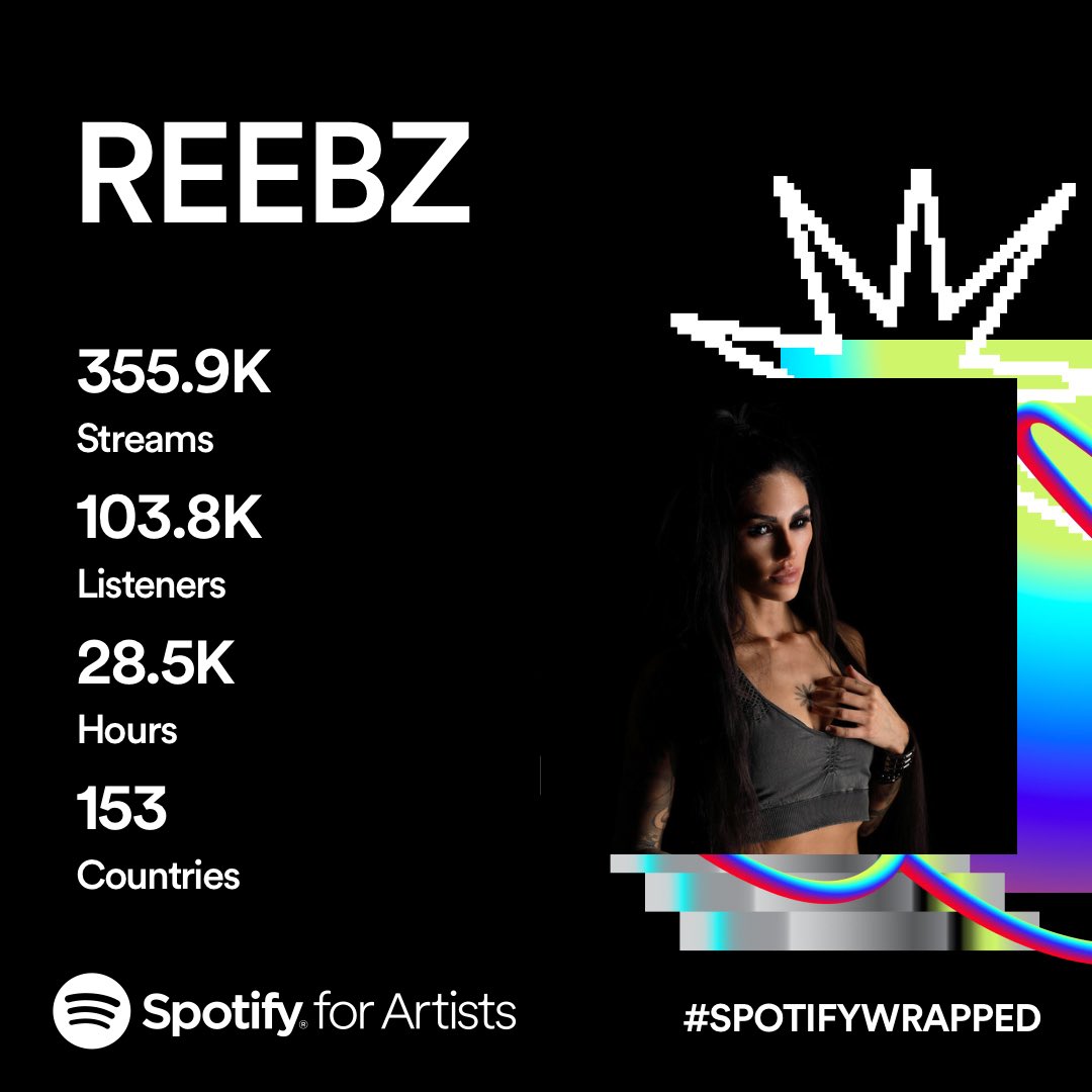 SO BLESSED to have had such an incredible 2023, and it’s all thanks to the amazing friends, artists and supporters I have met and worked with along the way!!! 🥹🫶🥹💙👽 now, 2024… LETS GET IT!!! 💥😝🤘 #SpotifyWrapped