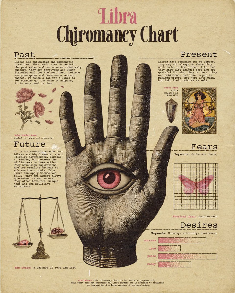 vintagefantasyy's tweet photo. Libra Palmistry Chart https://t.co/8oLuXMBiAY