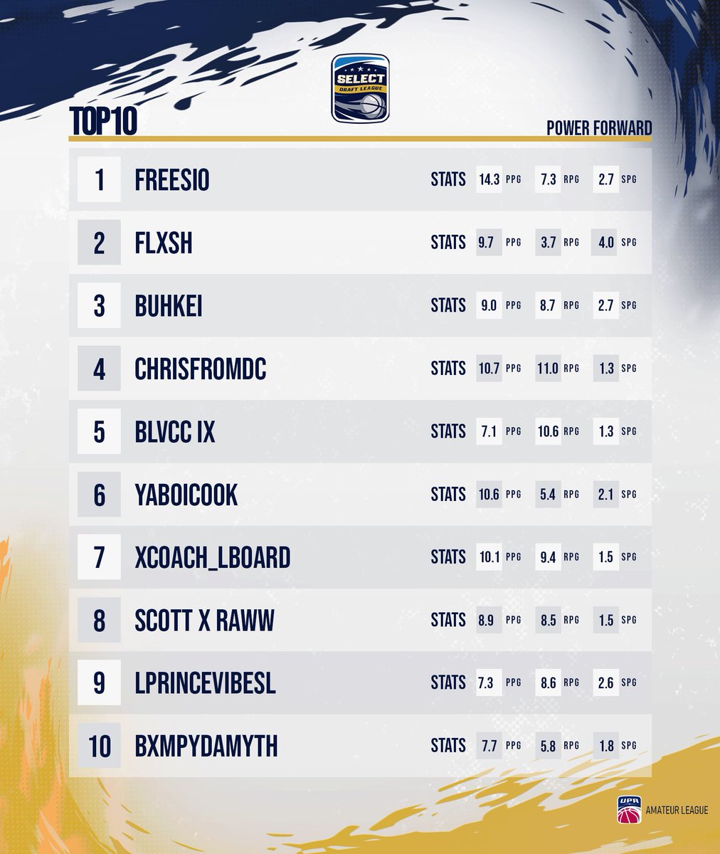 🚨🚨 Top 10 power forwards 🚨🚨

1. <a href="/heysioo/">sio🥷🏼</a> 
2. <a href="/xFlash2k/">Flxsh</a> 
3. <a href="/cbucketz_/">xBuckeyy 🃏</a> 
4. <a href="/ChrisFromDCMVP/">ChrisFromDC</a> 
5. @busygettin_rich
6. @YaBoiCook1 
7.@CoachlBoard 
8.<a href="/Scott12Scott/">Linda Scott</a>
9. <a href="/VPrinceV/">PrinceV</a>
10. <a href="/lIswizzylI/">SwizBayless</a>