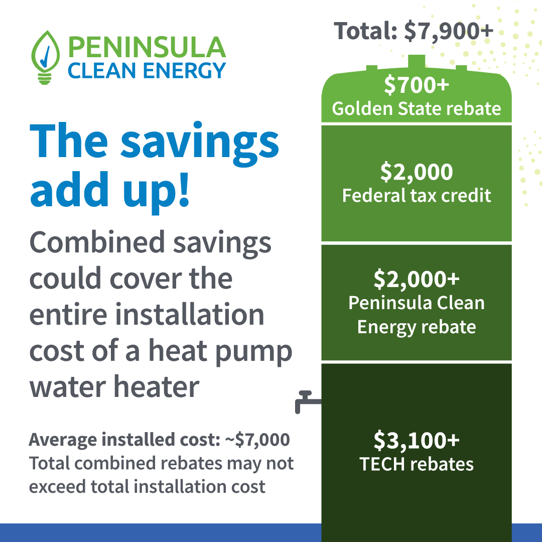 Water heating - Peninsula Clean Energy