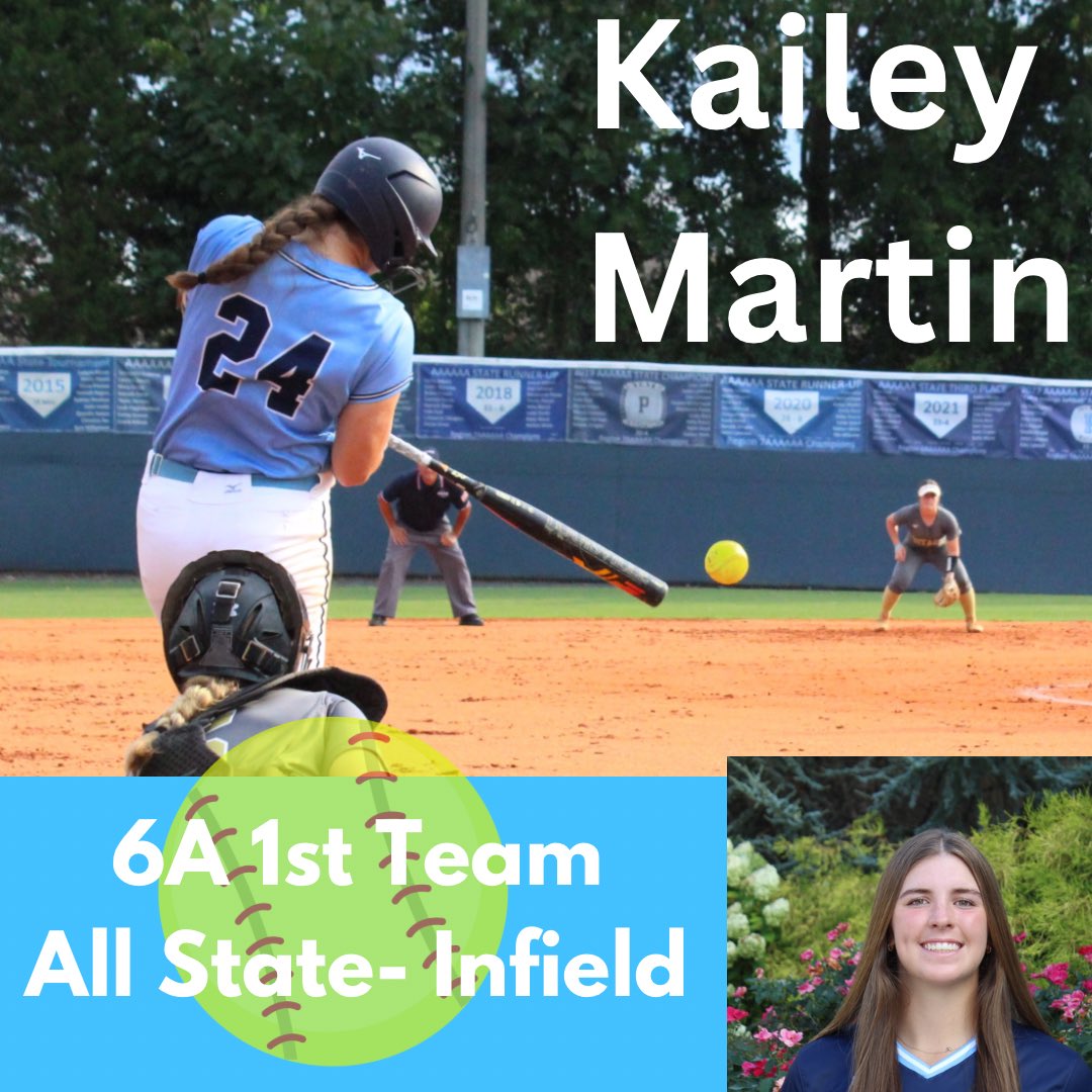 PopeFastpitch (@popefastpitch) on Twitter photo K-Mart aka Most Feared Bat in the State named 1st Team All State as an infielder!
Would have to imagine if there was an unofficial record holder for the furthest accumulated distance travelled by all home run balls, it would be owned by <a href="/KaileyMartin8/">Kailey Martin</a>
PFP LEGEND! K-Mart aka Most Feared Bat in the State named 1st Team All State as an infielder!
Would have to imagine if there was an unofficial record holder for the furthest accumulated distance travelled by all home run balls, it would be owned by <a href="/KaileyMartin8/">Kailey Martin</a>
PFP LEGEND!