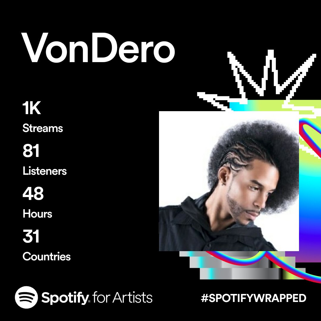 RoRoVonDero's tweet photo. Thankful, Grateful &amp; Appreciative!! #2023 #SpotifyWrapped https://t.co/Sc6NRBKazb