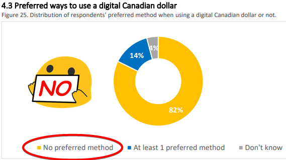 jph434's tweet photo. @JCCFCanada @bankofcanada And the survey says... https://t.co/P1pA1UYPGW