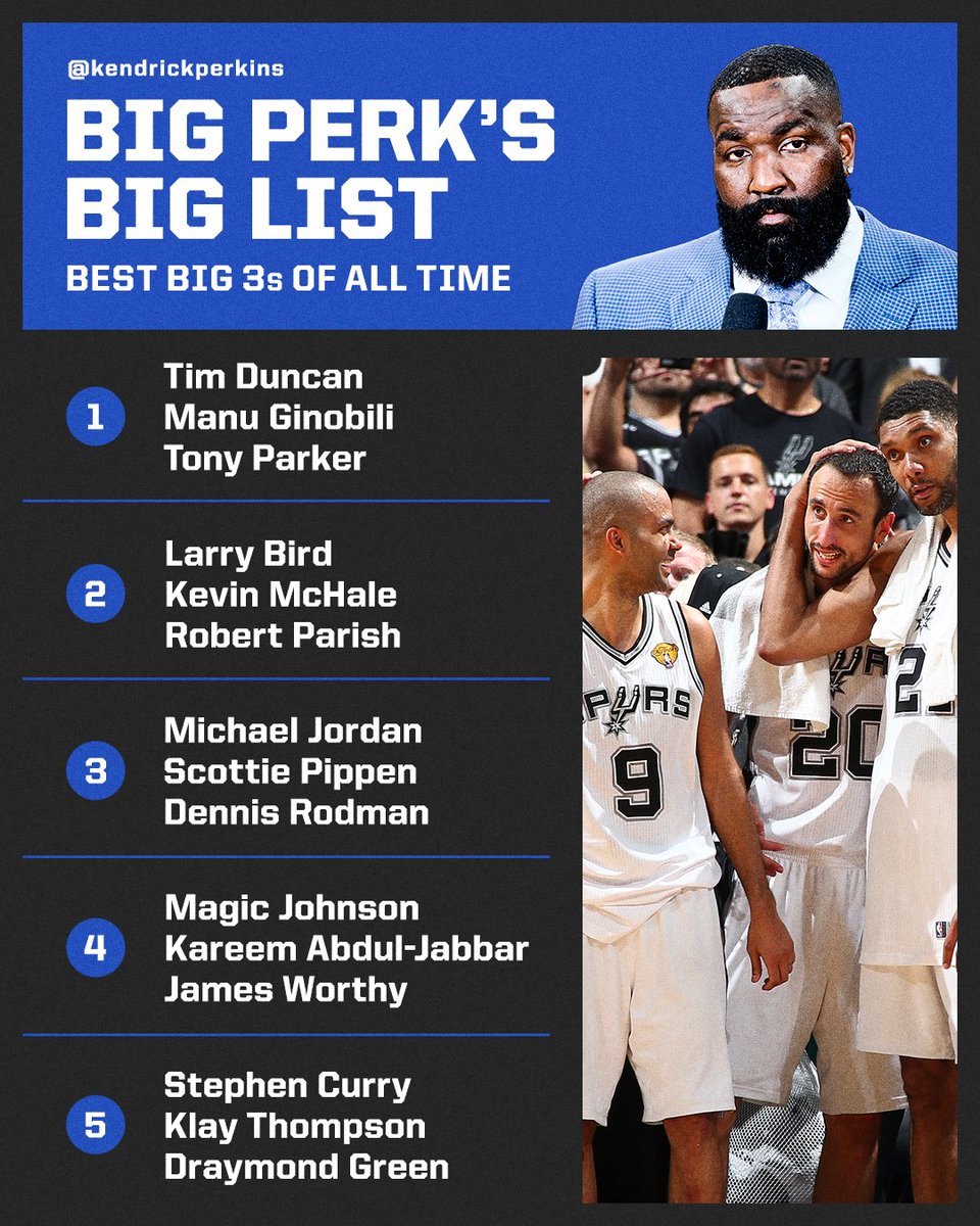 ESPNNBA's tweet photo. .@kendrickperkins said what he said 📝 

Which trios are in your top 5️⃣? https://t.co/PcrhH1zOef