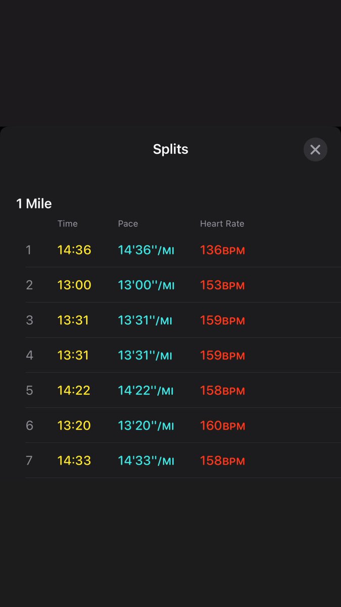 RobTiongson's tweet photo. Fastest seven mile run yet! Who woulda thunk listening to @NASCARClassics and the 1985 #DAYTONA500 would make me feel as motivated as @BillElliott9’s Thunderbird?

#NASCAR #running #gotdatdone #ATXrunners https://t.co/1KrflU1uDr