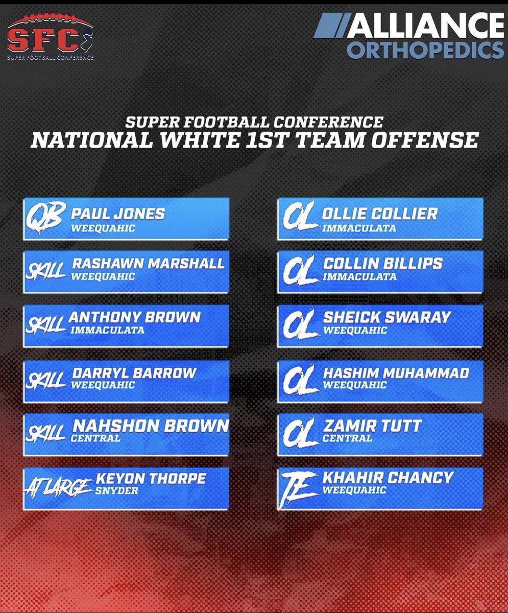 Proud to be Super Football Conference National White 1st Team Offense Quarterback <a href="/thvchosen1/">Carl Watson IV</a> <a href="/WeequahicHSFB/">Weequahic Football</a> <a href="/WHSCoachFost/">In a Real Way</a> <a href="/CoachLuckLBU/">Coach Luck</a> and a couple more of the boys <a href="/Marsh_Rashawn/">Rashawn “Shady” Marshall</a>  <a href="/DarrellBarrowJ2/">Darrell Barrow Jr</a> <a href="/HasGotNext/">Hashim Muhammad</a> <a href="/SheickSwaray9/">Sheick Swaray</a> <a href="/KhahirChancey/">Kha 💫</a>