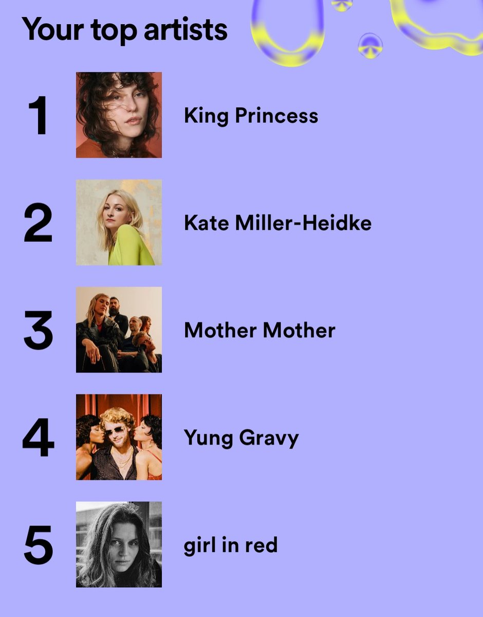 how many of your top artists have you seen live?!

King Princess - 1 
Kate Miller-Heidke - 3 
Mother Mother - 1 
Yung Gravy - 1 
Girl in Red - 1 (laneway)