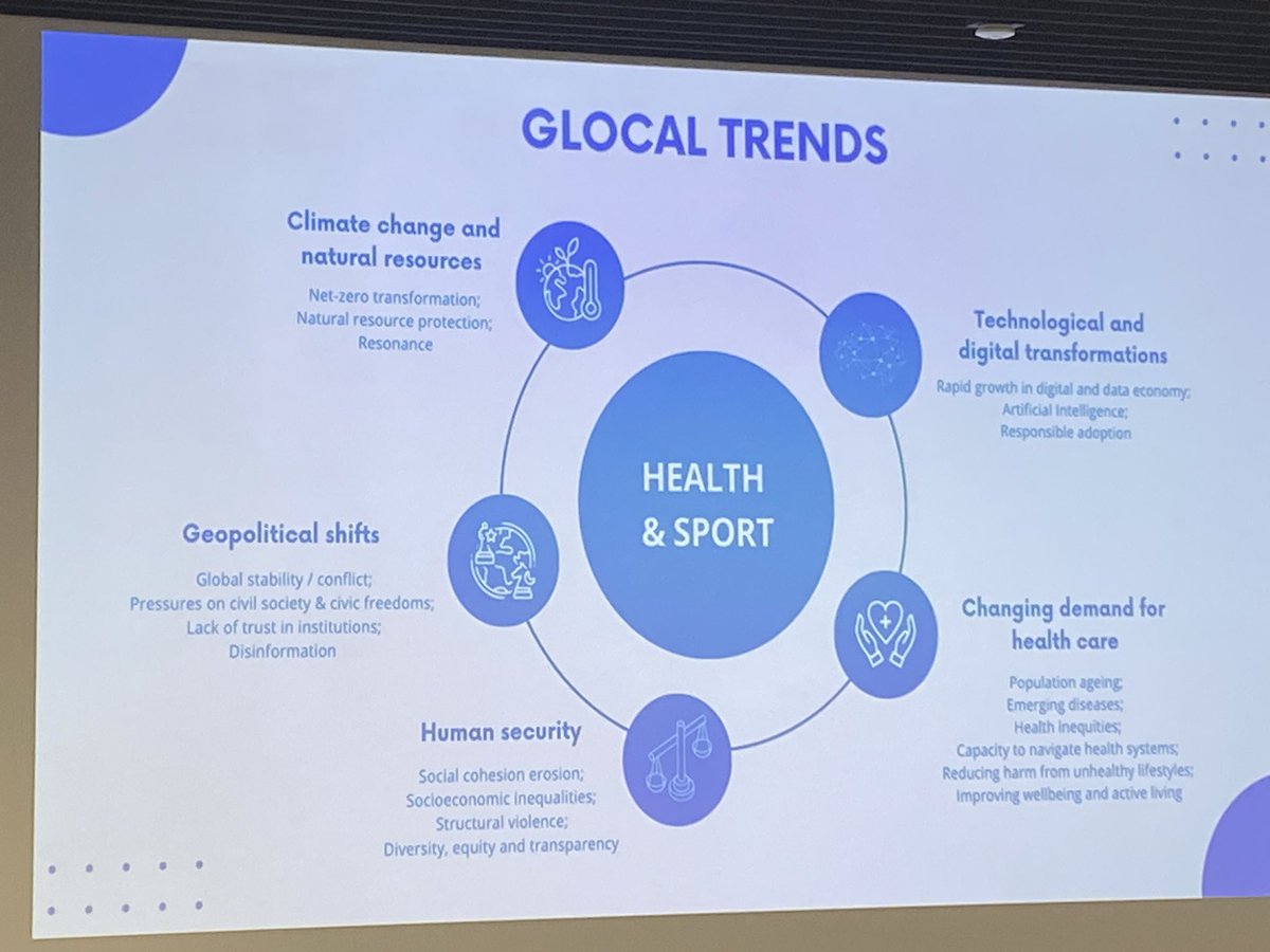 Sammy_Howe's tweet image. Fascinating presentation from @Ramon_Spaaij on Mega-Trends in Health &amp;amp; Sport summarised via the following figure displaying 5 Glocal (Global &amp;amp; Local) trends that are currently and will continue to shape the health &amp;amp; sport landscape in an interconnected manner.