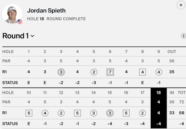 Hilarious backstory to Spieth's scorecard: 

His buddy Eric is caddying this week. On the first hole Thursday he promised Spieth that for every birdie they made he'd drink 1 beer while they watched tonight's Cowboys game. Make an eagle? 3 beers.

I'll let you do the math: