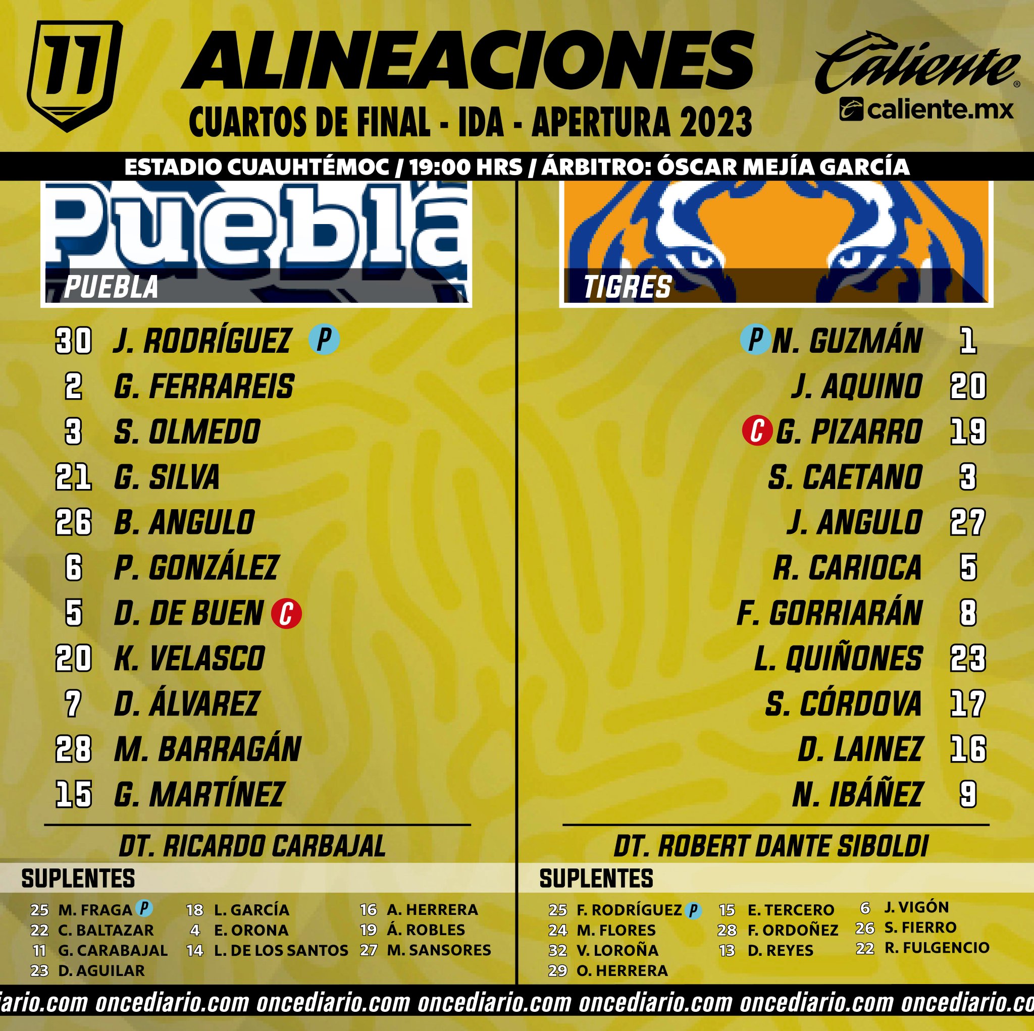 Alineaciones de la Ida de Cuartos de Final: Puebla vs. Tigres