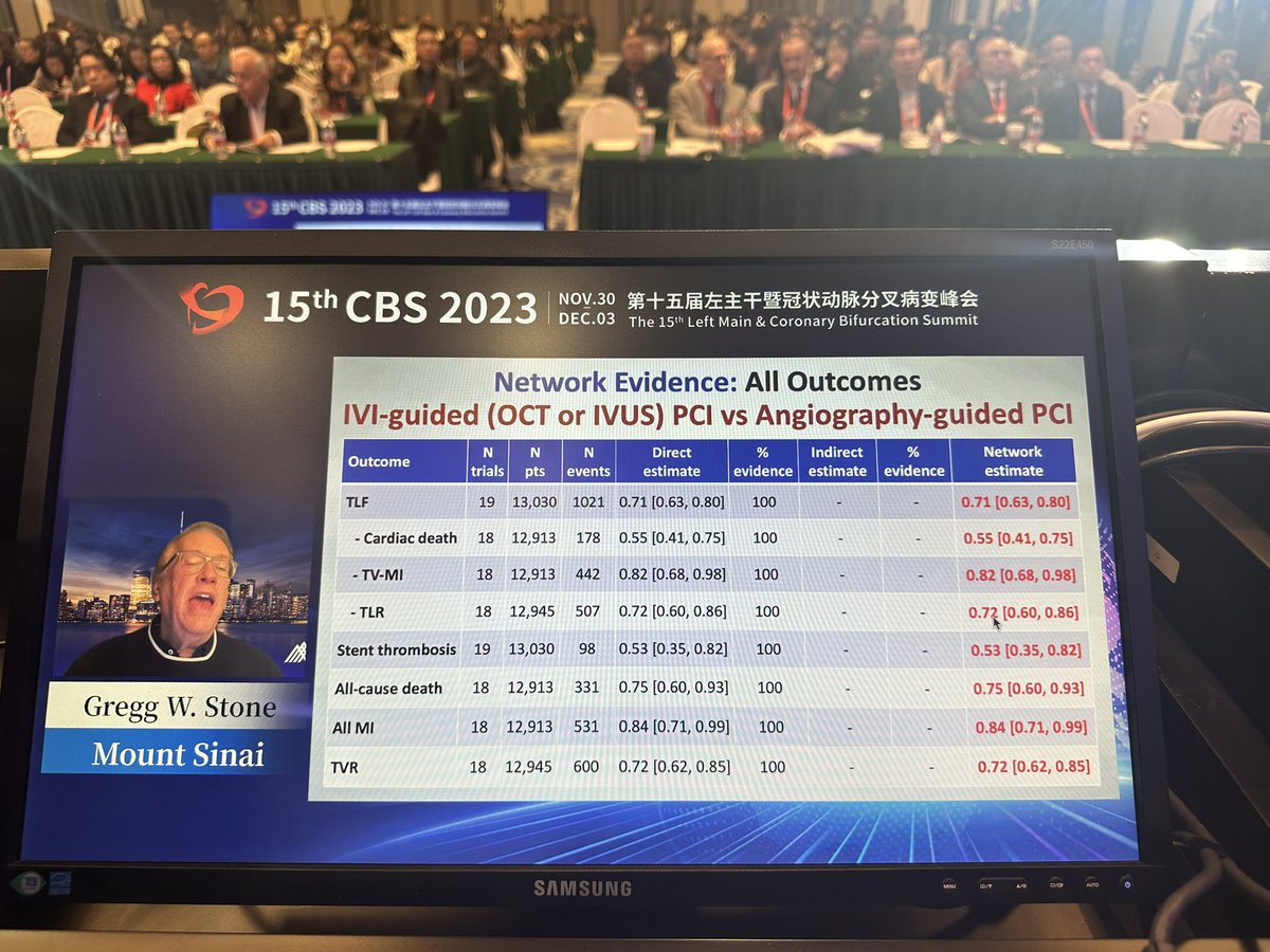 Mamas A. Mamas (@mmamas1973) on Twitter photo "There's not enough data to support intravascular imaging" <a href="/GreggWStone/">Gregg W. Stone MD</a> shows otherwise at #CBS23 , 19 RCTs , >13,000 patients show a 30% reduction in TLF, 25% reduction in all cause death, 18% decrease in all cause MI
Its time to stop making excuses and #JustDoIt "There's not enough data to support intravascular imaging" <a href="/GreggWStone/">Gregg W. Stone MD</a> shows otherwise at #CBS23 , 19 RCTs , >13,000 patients show a 30% reduction in TLF, 25% reduction in all cause death, 18% decrease in all cause MI
Its time to stop making excuses and #JustDoIt