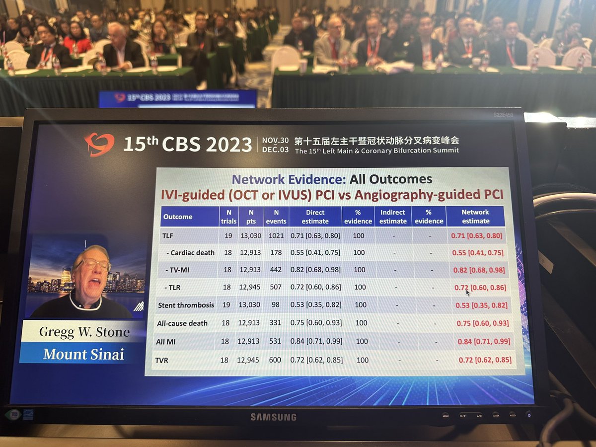 'There's not enough data to support intravascular imaging' @GreggWStone shows otherwise at #CBS23 , 19 RCTs , >13,000 patients show a 30% reduction in TLF, 25% reduction in all cause death, 18% decrease in all cause MI Its time to stop making excuses and #JustDoIt…