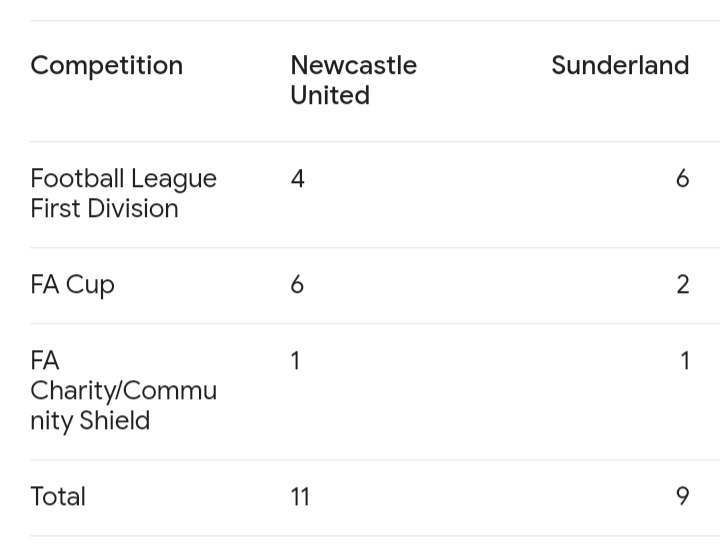 SaudiGayBar's tweet photo. Newkie's a massive klerb #nufc https://t.co/E1HpX0FwPs