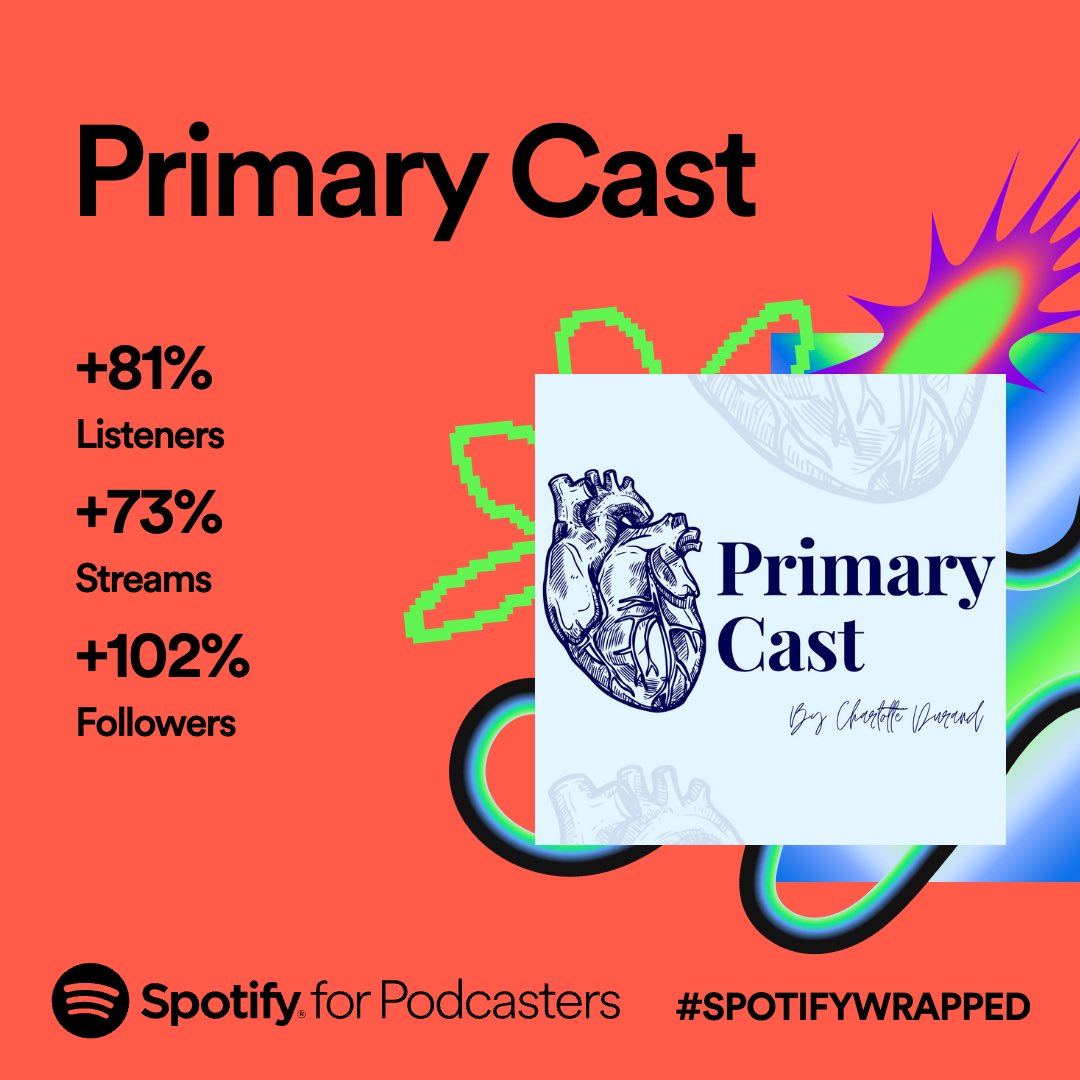 char_durand's tweet photo. Thank you to everyone who supported and listened to #PrimaryCastPodcast in 2023. So awesome to know it’s getting out there and helping people with study 😍☺️ #acemprimaryexam https://t.co/ADk1Gkfvk9