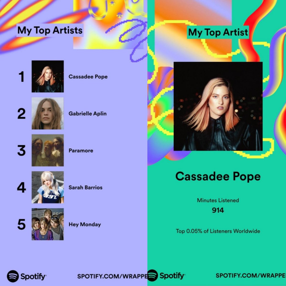 tziegler3's tweet photo. You know @CassadeePope was poppin off this year when she's not one, but TWO of your top 5 artists in #SpotifyWrapped2023. Been a fan since 2008 and happy to have her back in my daily music rotation with her return to pop-punk. https://t.co/On9ZxeK32h