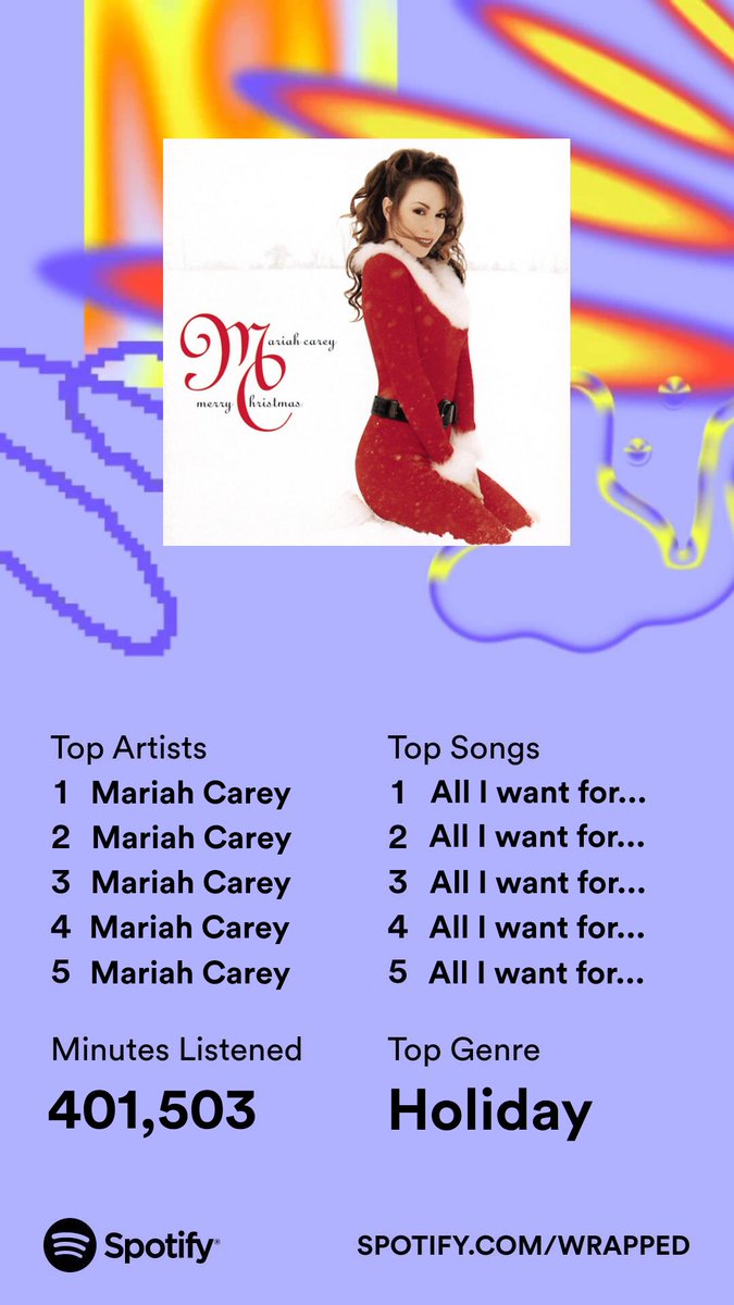 Spotify wrapped 🎵🎧