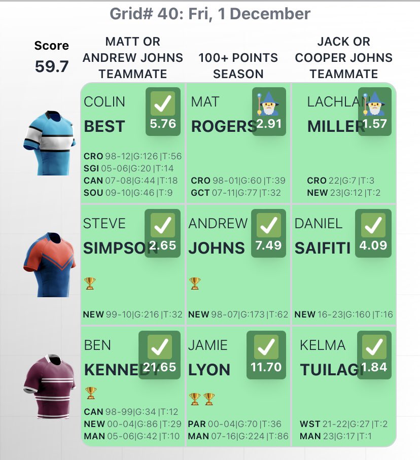 hdfield7's tweet image. #NRLgrid first one all green