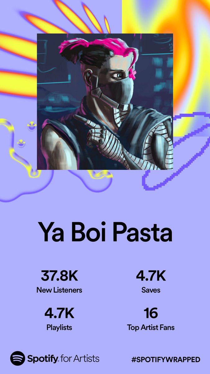 What a year. I didn't think my music would get this much play, much less be a top artist for ANYONE. Thank you all for listening to the weird noises I slap together. I promise they're  is much more to come. I hope you'll still be here to listen 💜