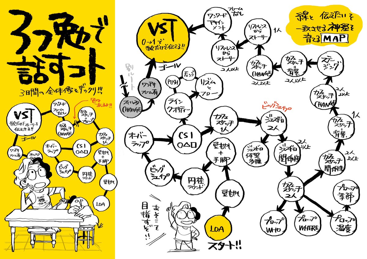 多分、この内容の8割くらいをお話しする予定ですー