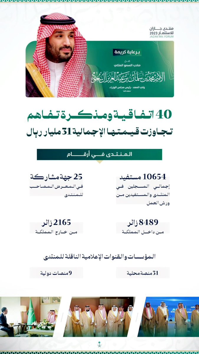 ahmed2buhadi's tweet photo. أسدلنا اليوم الستار عن #منتدى_جازان_للاستثمار بتوصيات سنعمل وزملائي على أن ترى طريقها للتنفيذ، 
وبحضور كبير وفاعل من قبل المستثمرين من داخل المملكة ومن خارجها يعكس أهمية المنطقة ومستقبلها المزدهر.

فخور بكل العاملين على هذا النجاح من أبناء وبنات جازان، الذين واصلوا الليل بالنهار لنخرج بهذه النجاحات الكبيرة ونعكس الصورة المشرفة لوطننا ولمن يحمل المنتدى اسمه ورعايته 🇸🇦

#ولي_العهد_الأمير_محمد_بن_سلمان