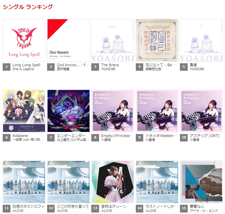 QobuzJP's tweet photo. ◤最新 シングル 総合ランキング◢

#シーレジェ #ヘブバン #奥井雅美 #CrosSing #クロスシング #YOASOBI #葬送のフリーレン #緑黄色社会 #ラスバレ #アサルトリリィ #ミリシタ #小倉唯 #エンプリ #EmptyPrincess #イコラブ #アイナ・ジ・エンド が上位にランクイン✨

▶︎https://t.co/EQRInK752y https://t.co/45T8zKdQ16