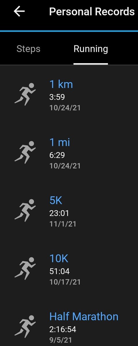 2024 goal: beat my PBs from 2021