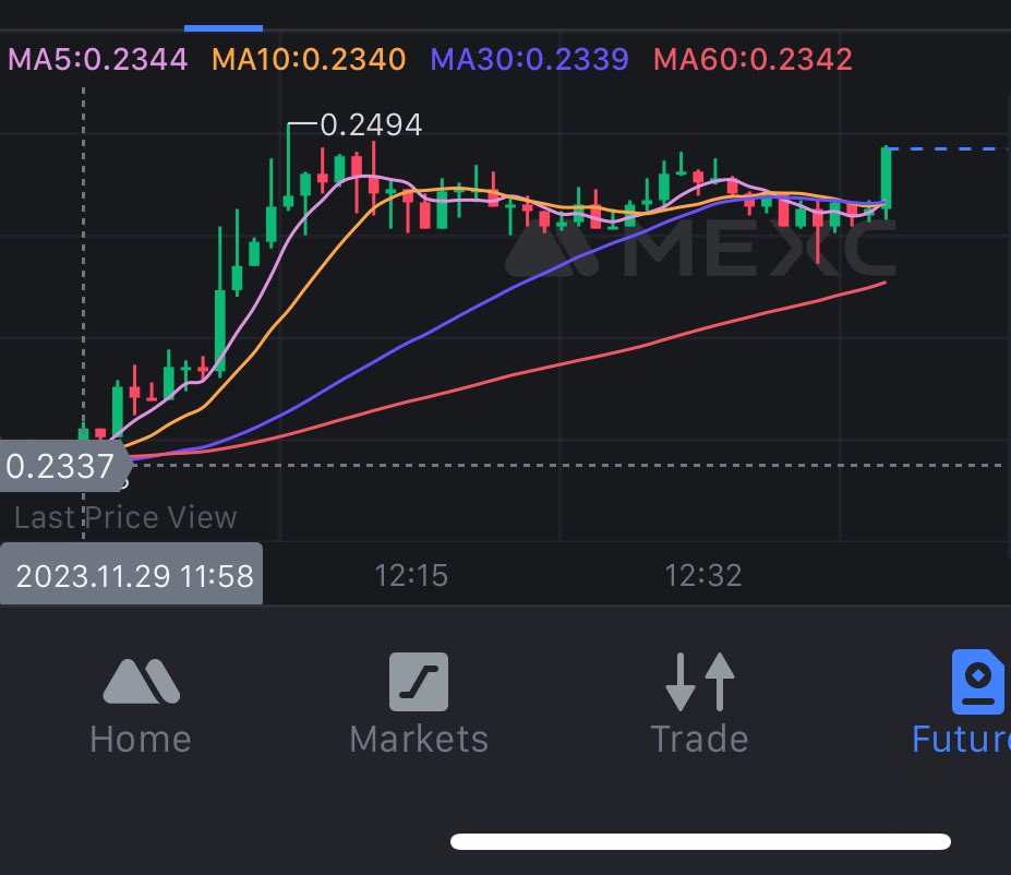 Closed this long scalp Trade and writhing 40minutes we profited a 25x with 2,500% return 
Either you trade with :
$10 -> $250
$100 -> $2.5k
$1000-> $25k 
You understand yet? 
What I want you to know is all it takes is a couple hours looking at the charts, understanding the charts