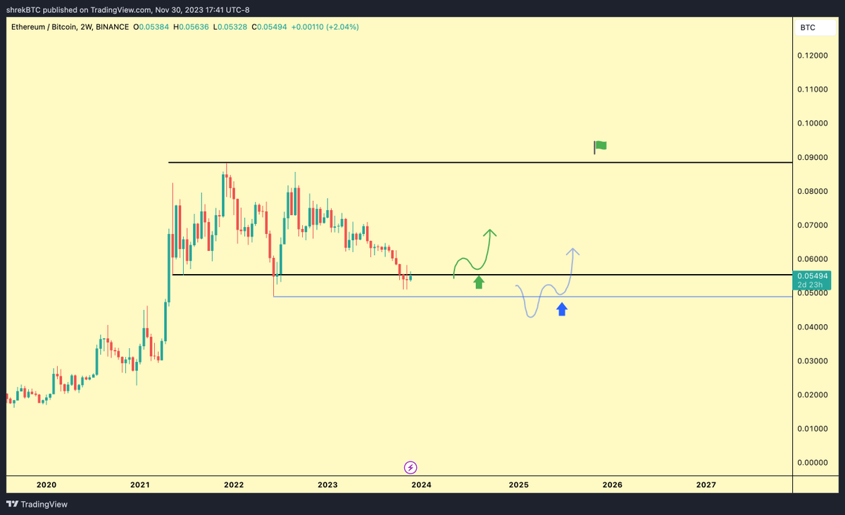 Shrek 🧅 tweet media