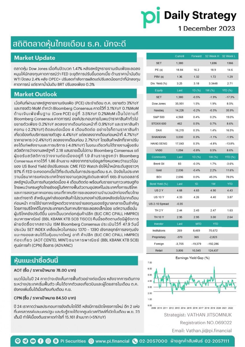 pi Daily Strategy
Dec 01, 2023