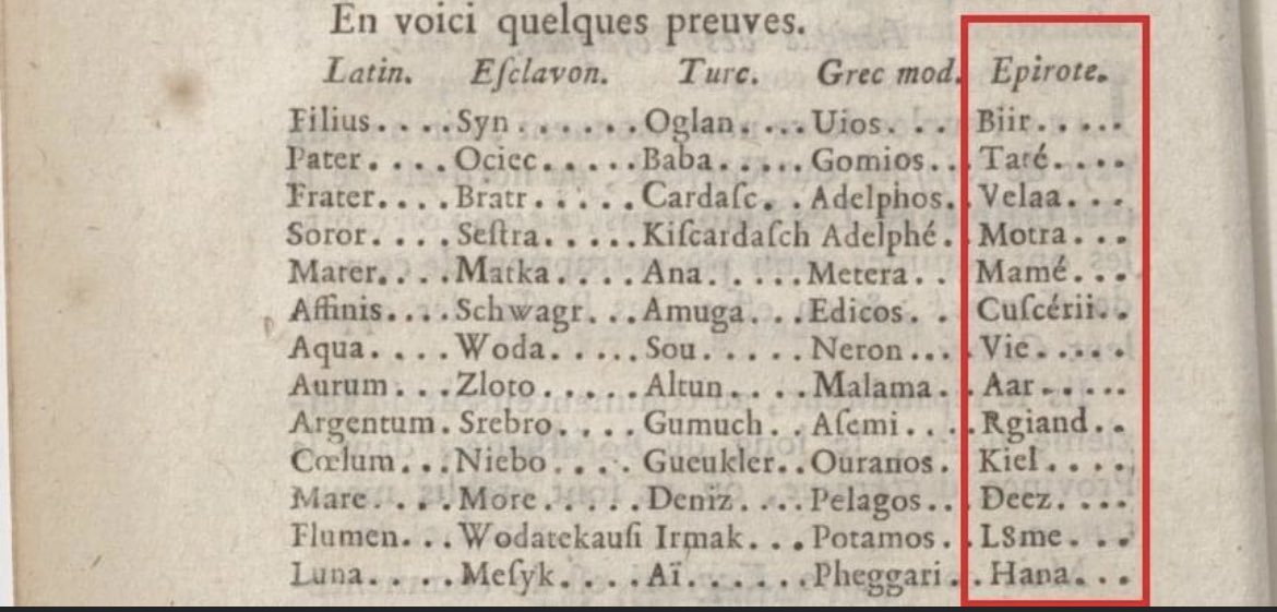 swordofepirus's tweet photo. @RealAgimKaba @Ellinas2219 @gr_sfika @WellDeyan @TheRisingFinix Albanian language was known as Epiriote npt so long ago. In my village back home old people to this day say a fol epiriot a arbnisht https://t.co/NbuENiwInA