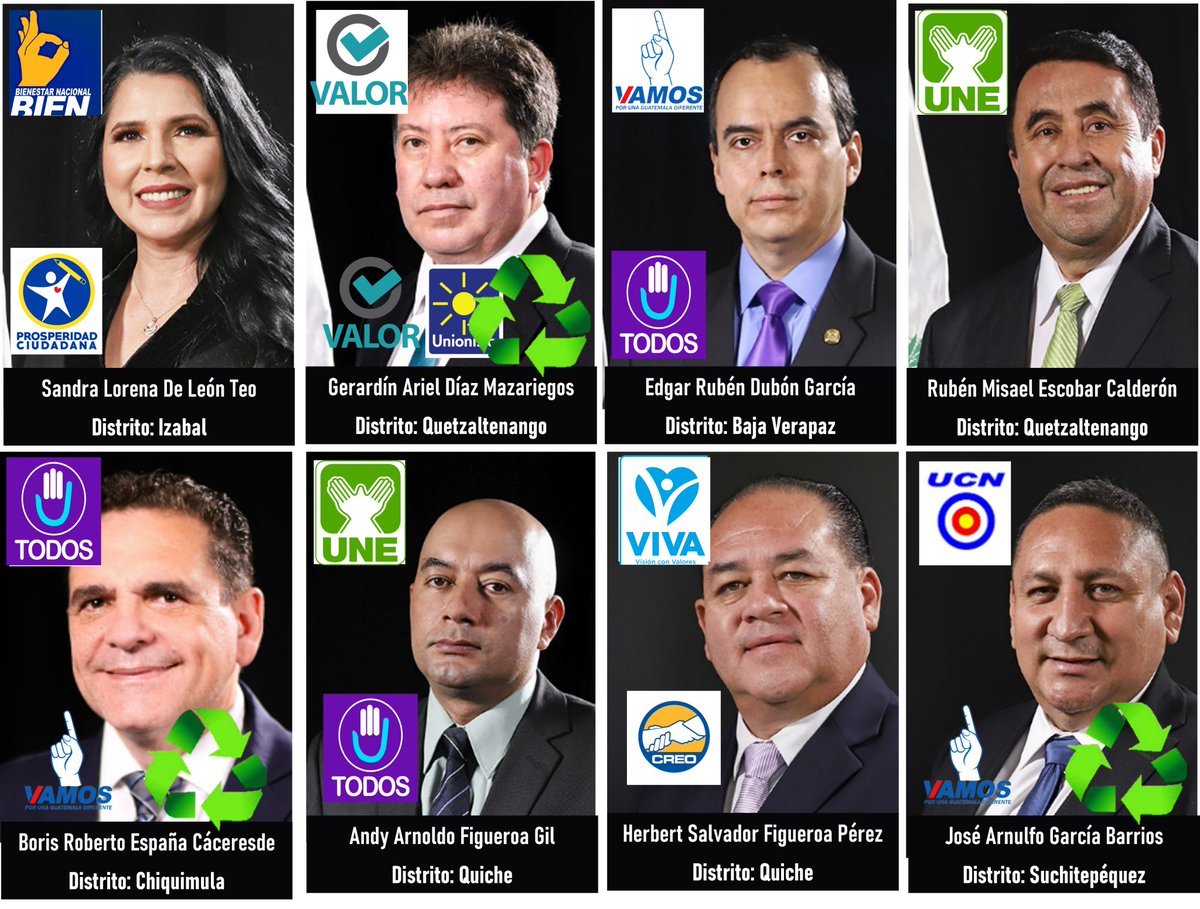 aalvasol's tweet photo. Hilo del rostro de los diputados que votaron a favor de la tercera lectura del Presupuesto 2024.
Cabe destacar que de los 95 diputados que votaron a favor, 84 buscaron un puesto en estas elecciones, pero solo 33 lograron reelegirse. 👇👇 https://t.co/EVHvUR5XHi
