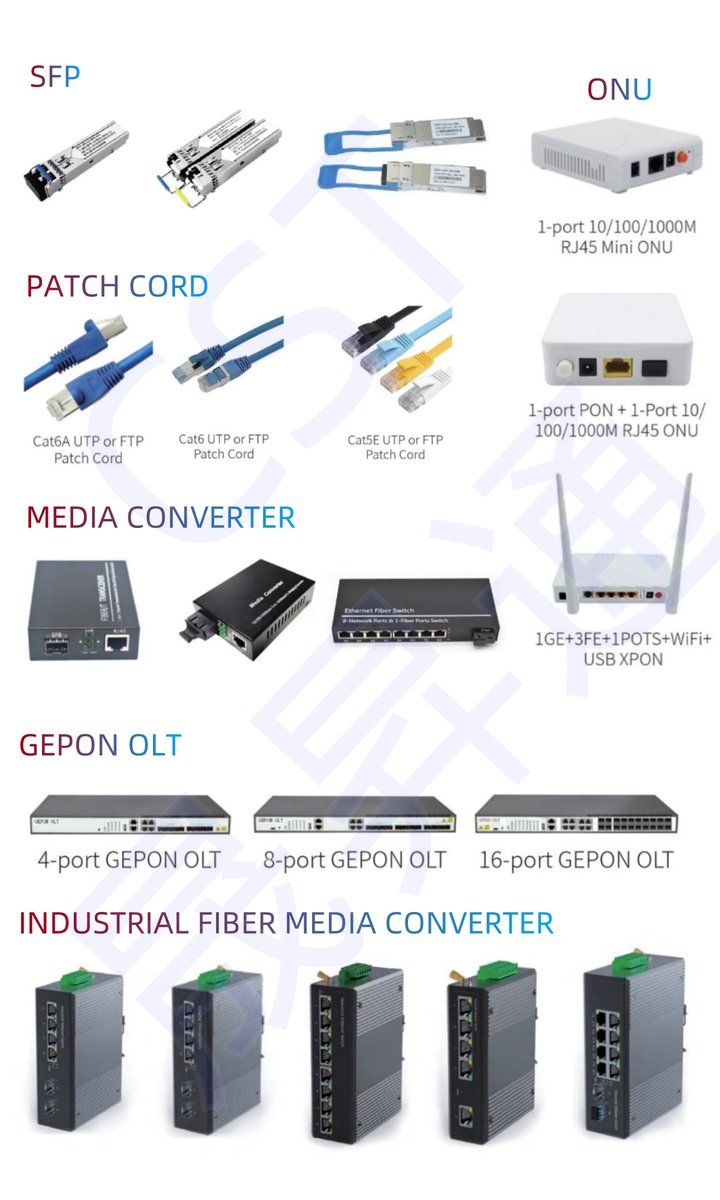 factory price. #sfp/ #patch cord /#converter/ #gepon olt