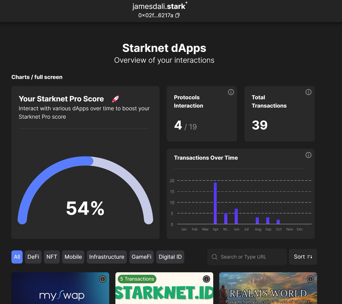 Getting into Starknet Pro Score and it's awesome! 🚀

Clearly, the best way to track your progress on SN and get the SpaceShip collection 😎

Excited for what's ahead with Starknet! 👍

Let's go! #StarknetProScore

braavos.app/starknet-pro-s…