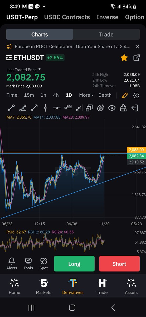 Cryptocookies00's tweet photo. The one day chart on Eth is looking sexy. Something humongous is gonna happen. I can feel it down in my loins... Is it getting  hot in here?? https://t.co/rLZoyH5eYD