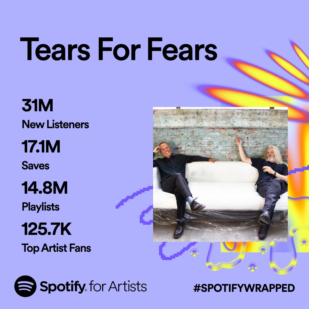 We’ve had an amazing year with you on @Spotify - especially Everybody Wants To Rule The World charting again. Thank you for streaming, for singing (or shouting) along, and for sharing - including those 31 MILLION of you who listened to us for the first time. Ready for 2024! 🎉