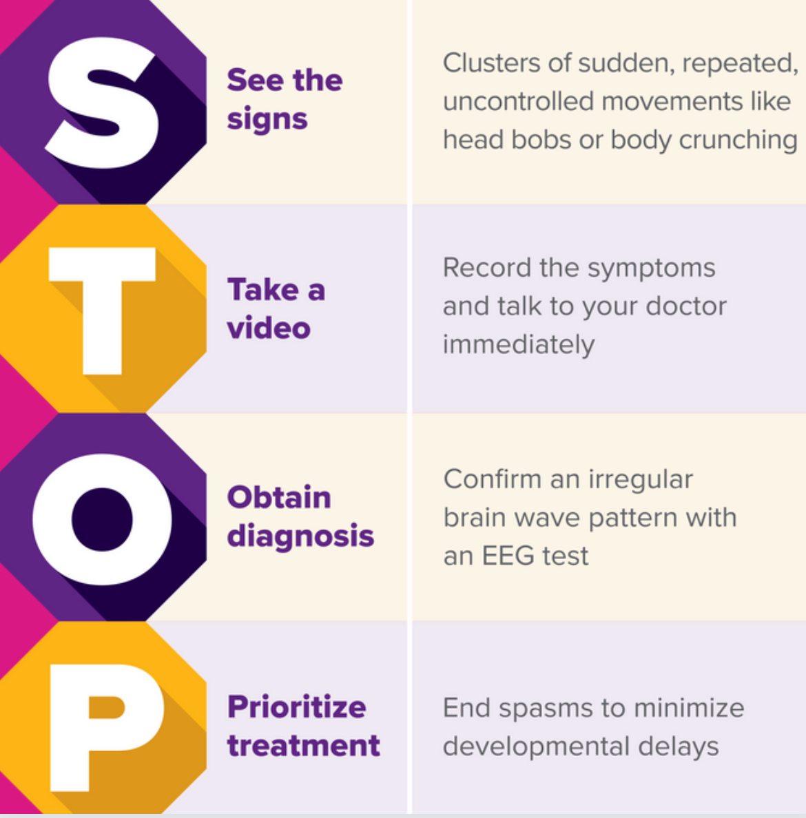 Reminder: How to recognize the signs of #infantilespasms