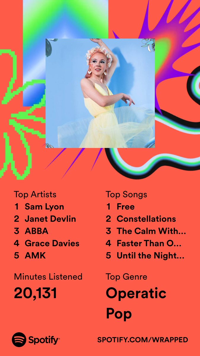 My Spotify summary— No surprise who came out on top! My favourite living singer ⁦@SamLyonMusic⁩