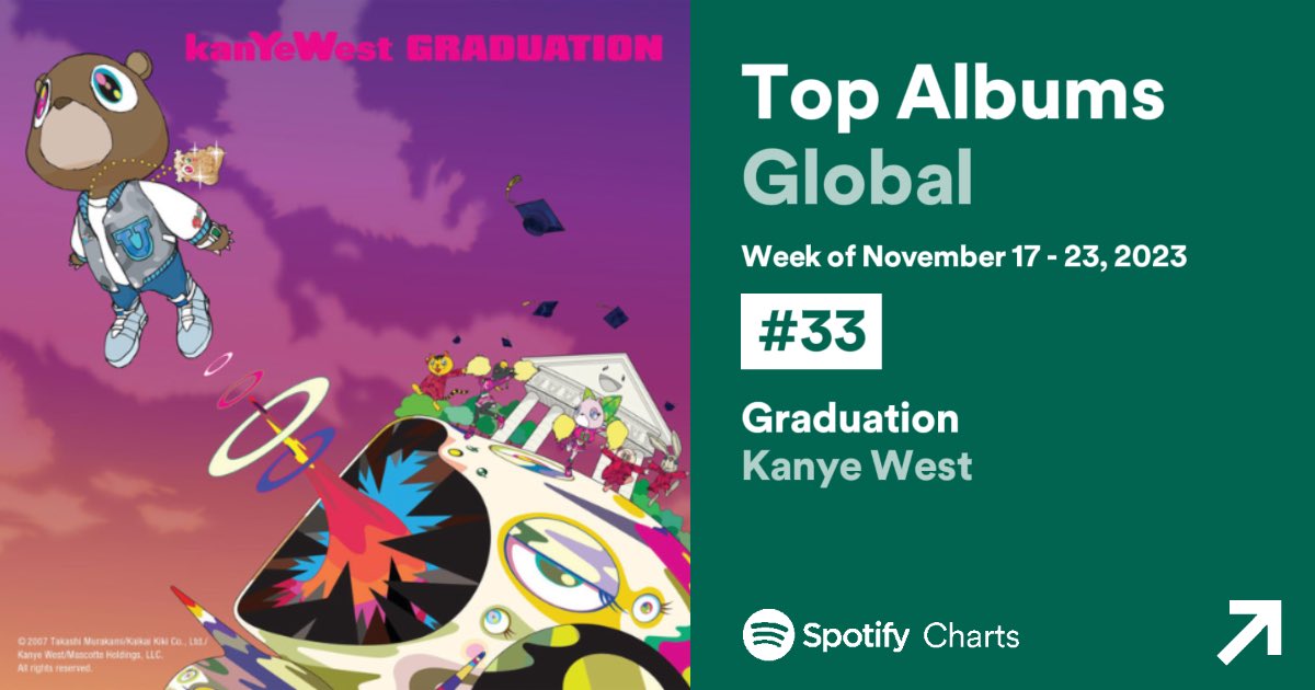 Kanye Charts tweet media