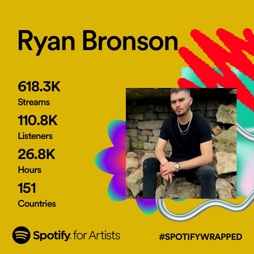 iam_RyanBronson's tweet photo. Im independent. I record everything in the bedroom of our apartment. 
My homie Jake or myself mixes it. 
My fiancée Cecily or my homie Mark films the videos. 
I edit them, and then you all do the rest. 

No record label, no financial backing, just my team &amp; you all!
Thank you 🙏🏻 https://t.co/29MGjjOuY6