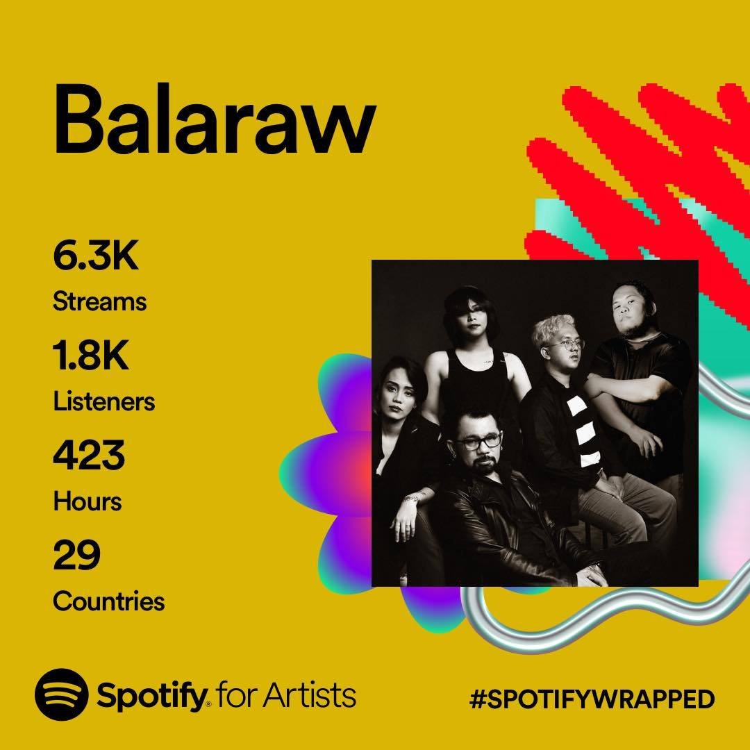 These numbers mean a lot to us, and we will forever cherish this. Thank you mga butiki sa pakikinig! Pramis, marami pa kaming mga pasabog sa inyo next year. <3

ANINO - open.spotify.com/track/6gYpSBqi…
KULISAP - open.spotify.com/track/6uzo6QwS…
SAKUNA - open.spotify.com/track/7DpPhhDw…