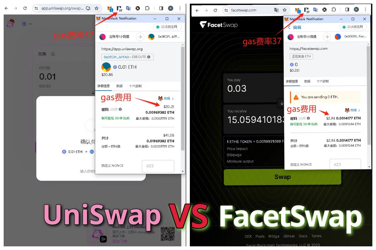 使用情况总结：

1，看图一、FacetSwap的gas费用比UniSwap低了近7倍！！！
2，整体体验下来挺流畅的，速度很快。
3，跨链桥存入资金需要消耗主网的gas，比较贵些。存入eths资产需要2次主网gas。
4，加池子赚手续费，CG哥没组过，请自行评测。
