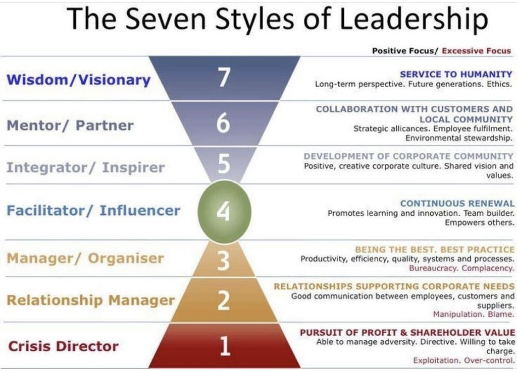 Coachvksharma's tweet photo. #coaching #icfcoaching #certifiedcoach #leaders #leader #leadershipcoaching #leadershipcoach #executivecoach #executivecoaching #ceocoach #ceocoaching #business #businesscoach #businesscoaching #hrd #hr #hrdirectors #dezinlife #dezinconsulting #emccasiapacific #familybusiness https://t.co/zvX54N2oTn