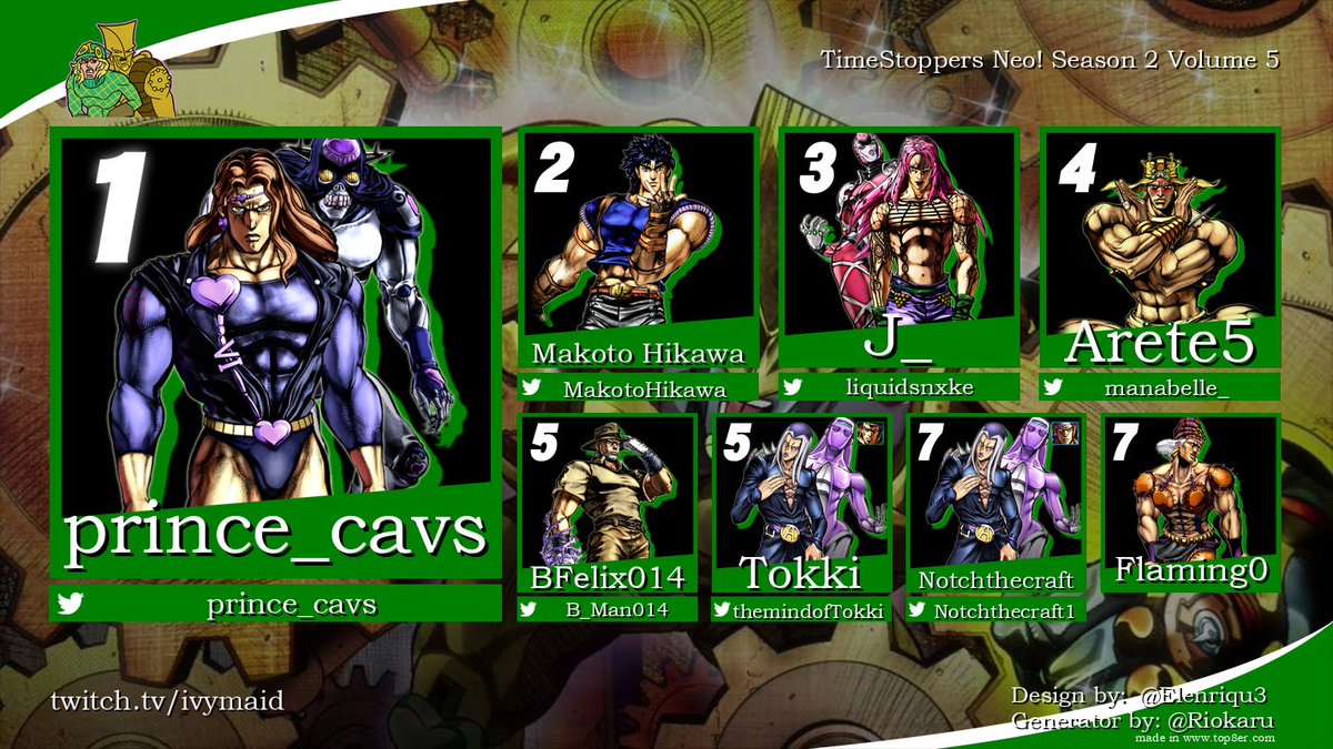 RotateCancel's tweet image. Top 8 For Timestoppers Neo! Season 2 Volume 5, the final TimeStoppers in 2023

#ASBR #PlayASBR #JOJO_ASBR 

🎙️None
📽️@TransMaid

1st @prince_cavs
2nd @MakotoHikawa
3rd @liquidsnxke
4th @manabelle_
5th @B_Man014 @themindofTokki
7th @Notchthecraft1 Flaming0

See Ya'll next year