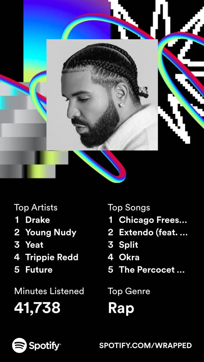 DarkLink649's tweet photo. #SpotifyWrapped2023 https://t.co/OvFcZq4jYS