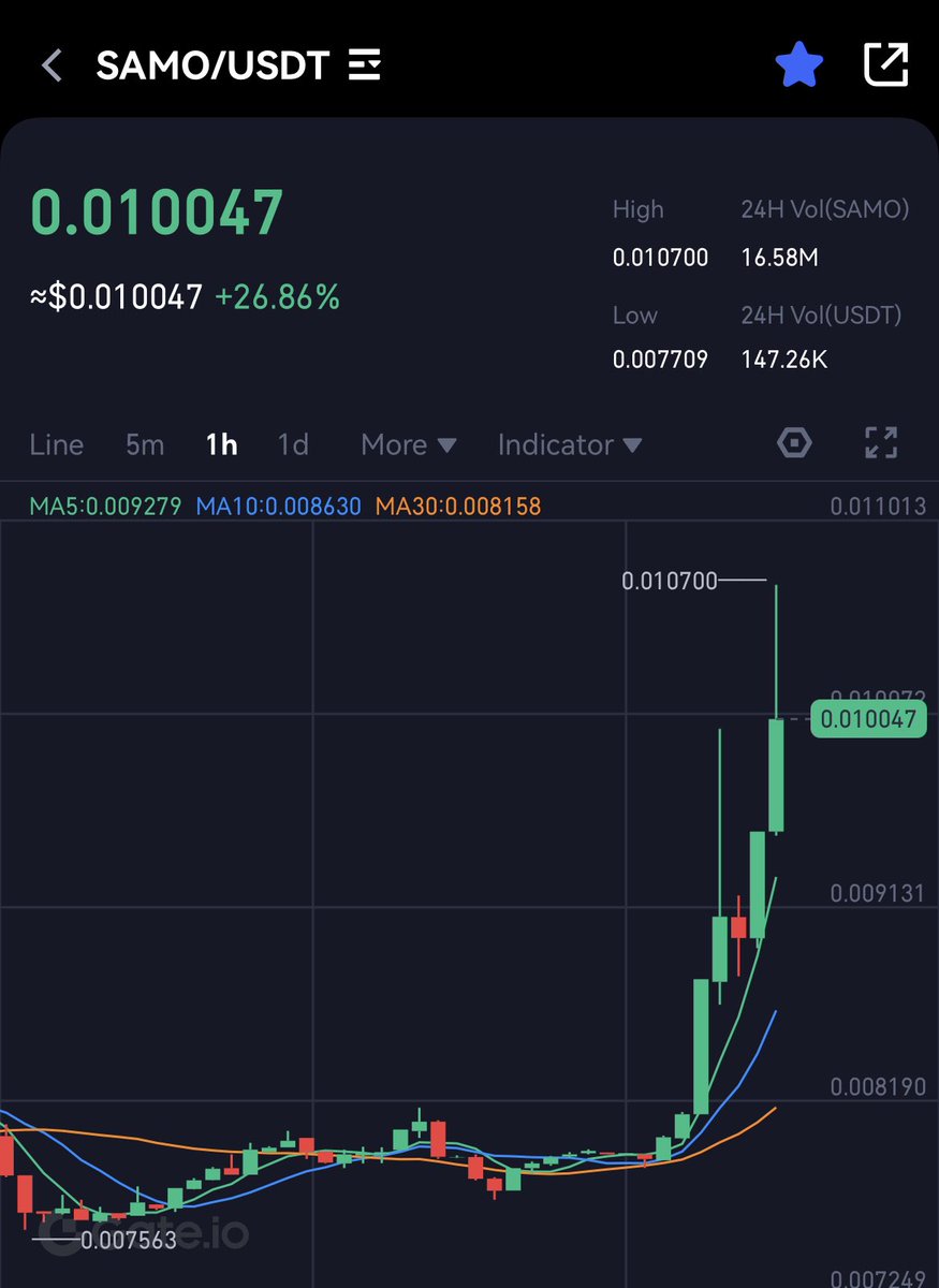 Friendly reminder that $SAMO is the only Solana meme token listed on a world’s top-3 exchange — OKX. 

The more attention to it, the more ppl pouring into this ecosystem. A win-win for everybody