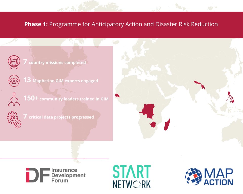 #IMPLEMENTATION In case you missed it - the Insurance Development Forum in partnership with MapAction and Start Network, announced the results of its Anticipatory Action and Disaster Risk Reduction (DRR) Initiative. 

Read the full announcement:  insdevforum.org/press-release-…