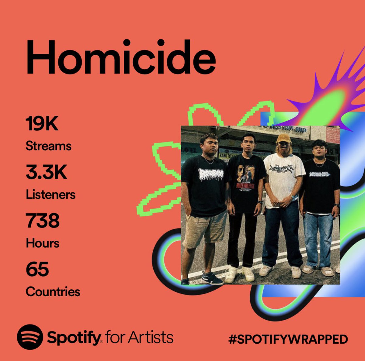 Thankyou guys! #SpotifyWrapped