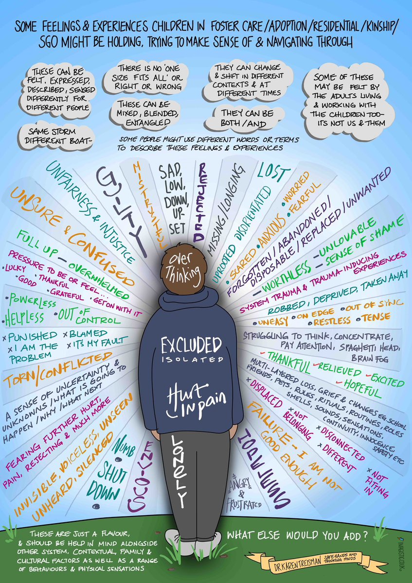 Another superb Karen Treisman visual that sums up so much in one image. I’m sure some parts resonate with some people more than others, but a good one for consideration. #twittereps