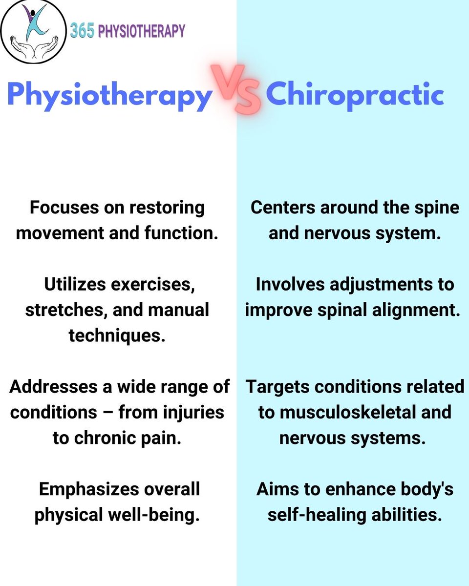 Let's dive into the world of wellness and explore the difference between Physiotherapy and Chiropractic care! 🤔💆‍♀️💆‍♂️
 #healthandwellness #physiovschiro #wellnessjourney #chiropractic #chiropractor #chiropracticclinic #chiropracticasmr #365physiotherapy #backpain #lowbackpain