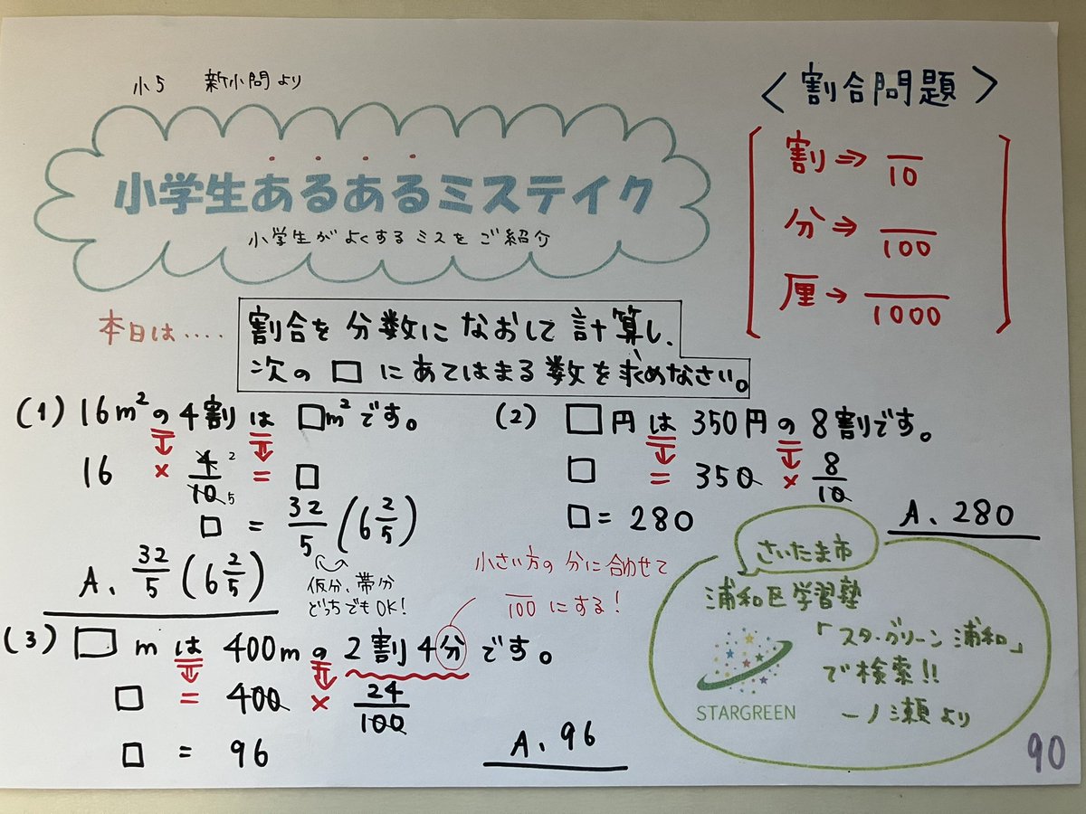 STARGREENurawa's tweet photo. 本日は引き続き割合問題です！割は10分のなんちゃら、分は100分のなんちゃら、厘は1000分のなんちゃらって覚えよう！いつも通り、のをかけ算、はを＝にすると、四角の計算になって楽ですよー！全然関係ないけど、最近野球をテレビで見ている子供が少ない気がする。 #あるある #割合 https://t.co/7y3VCDjxlK